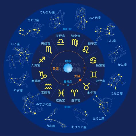 12月21號是什麼星座|12月21日星座